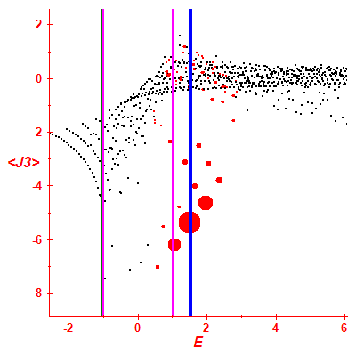 Peres lattice <J3>